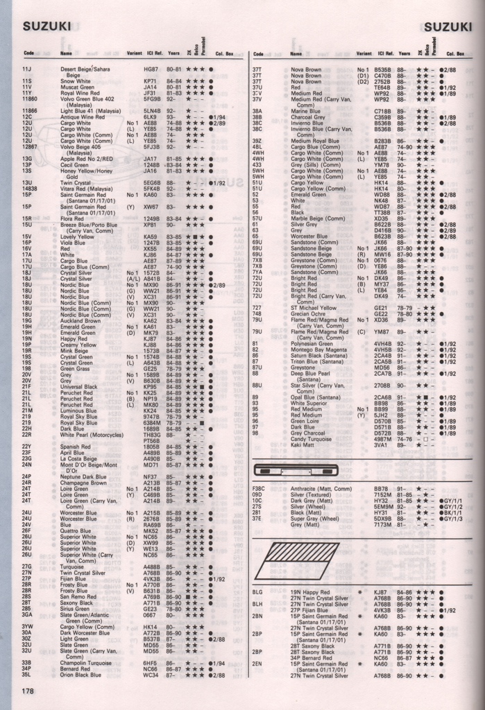 1974 - 1994 Suzuki Paint Charts Autocolor 2